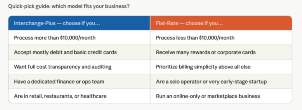 Quick-pick guide to tell which model fits your business. 