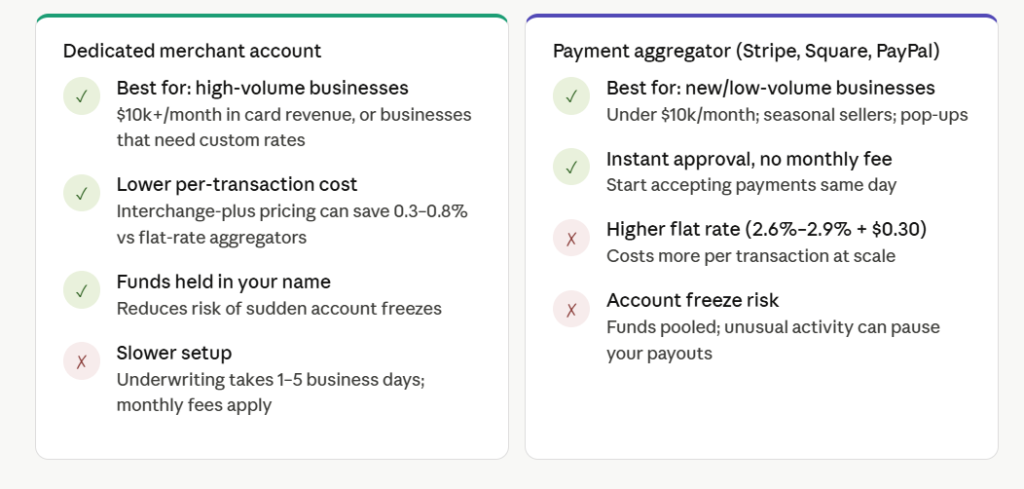 Merchant account vs payment aggregator — which suits your business?